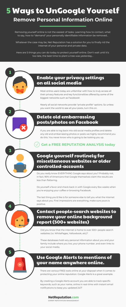 How-to-Ungoogle-Yourself